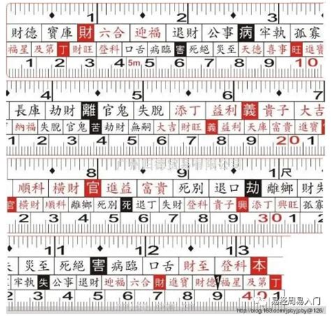 對照表:fj-ydj2t2qq= 魯班尺|完整風水魯班尺的正確用法尺寸明細圖解（大全）